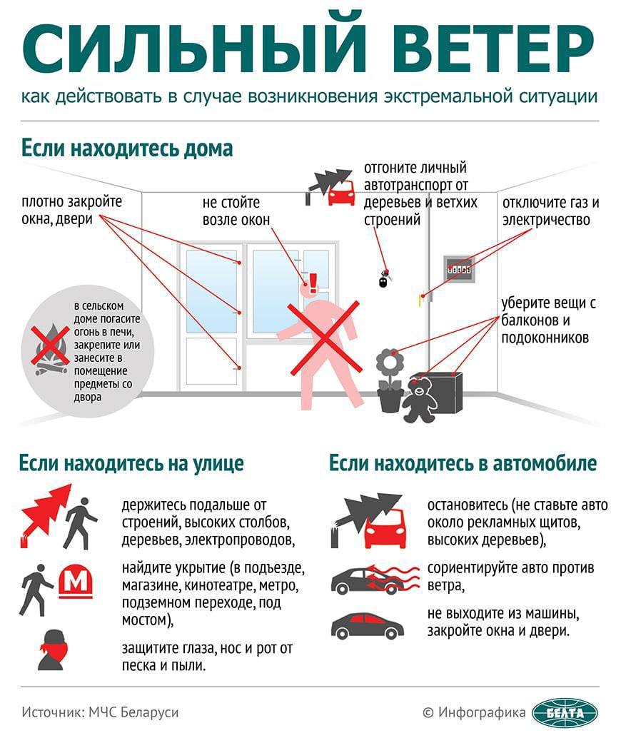 Как обезопасить себя при сильном ветре?